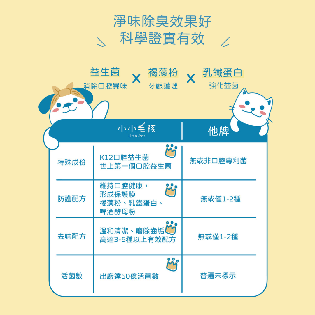 【小小毛孩】犬貓口腔保健益生菌粉 (30包入/每包2g)