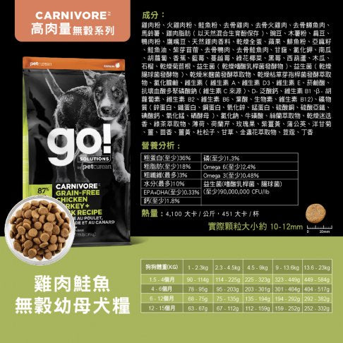 【go!全方位】 高肉量-雞肉鮭魚無穀幼母犬糧