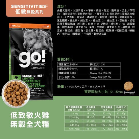 【go!全方位】 低致敏-火雞無穀全犬糧