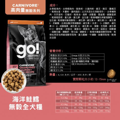 【go!全方位】 高肉量-海洋鮭鱈無穀全犬糧